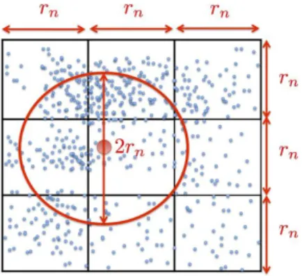 図 2: Mean Shift Clustering の効率化