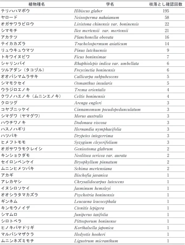 表 2　種毎の枝落し確認回数