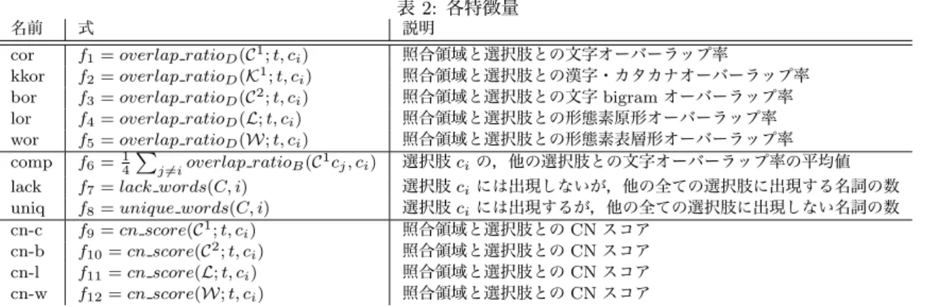 表 2: 各特徴量
