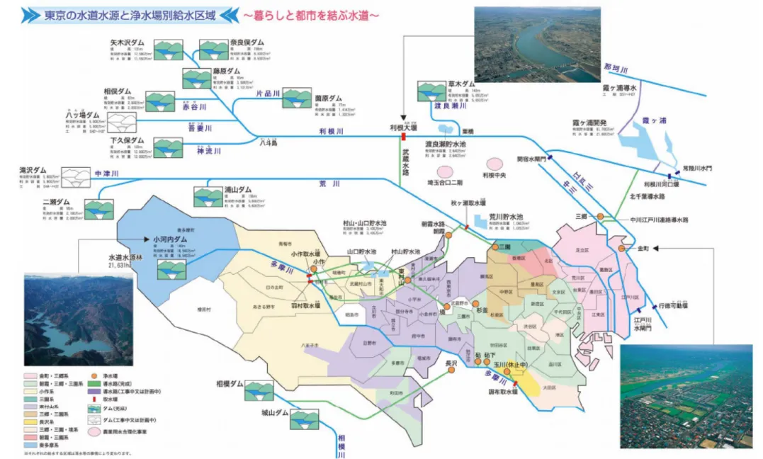 図 5-14-5    東京都の水道水源と浄水場別給水区域