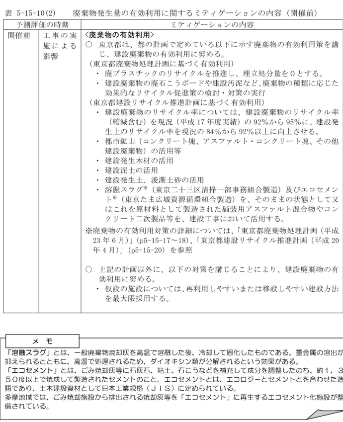 表 5-15-10(2)    廃棄物発生量の有効利用に関するミティゲーションの内容（開催前）  予測評価の時期  ミティゲーションの内容  開催前  工 事 の 実 施 に よ る 影響  <廃棄物の有効利用>  ○  東京都は、都の計画で定めている以下に示す廃棄物の有効利用策を講じ、建設廃棄物の有効利用に努める。  （東京都廃棄物処理計画に基づく有効利用）  ・ 廃プラスチックのリサイクルを推進し、埋立処分量を０とする。  ・ 建設廃棄物の廃石こうボードや建設汚泥など、廃棄物の種類に応じた 