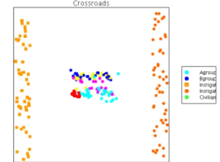 図 4: Result of simulation with instigators