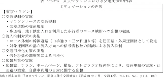 表 5-30-3  東京マラソンにおける交通対策の内容  ミティゲーションの内容  【東京マラソン】  ○交通規制の実施  ・マラソンコースの交通規制  ・交差道路の交通規制  ・歩道橋、地下鉄出入口を利用した歩行者のコース横断への広報の徹底  ○流入抑制対策の実施  ・コース外側の幹線道路（山手通り・三ツ目通り等）を迂回路・外周迂回路として設定  ・対象迂回路の都心流入方向への信号青秒数の削減による流入抑制  ○交通円滑化対策の実施  ・信号秒数の調整等による円滑化  ○広報対策の実施  ・広報誌、チラシ
