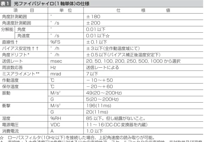 表 1 光ファイバジャイロ （1 軸単体） の仕様 仕     様     値単 位項   目 ± 180°角度計測範囲 ± 200°/s角速度計測範囲 0.01 以下°角度分解能 0.01 以下☆°/s角速度 ± 0.1 以下%FS直線性† ± 3 以下（全作動温度域にて）°/hバイアス安定性†† ± 0.5 以下（バイアス補正後温度安定下）°/h角度ドリフト * 20, 50, 100, 200, 250, 500, 1000 から選択msec送信レート 送信レートによるHz周波数応答 7 以下mrad