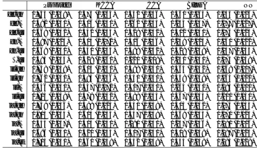 表 2: トップ 10 候補に真のマッチングを含む平均確率と標準偏差．太字は， t 検定により有意水準 0.01 で統計的有意に確率が大き いことを示す．