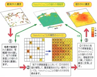 Fig. 4 計測震度と加速度の関係