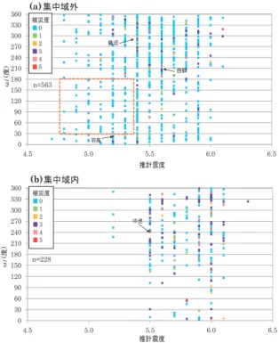 Fig. 48 東北地方太平洋沖地震の福島県中・県南地方のため池