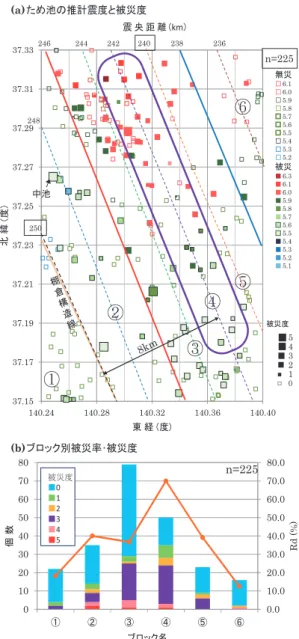 Fig. 51 東北地方太平洋沖地震の福島県中・県南地方の被災集