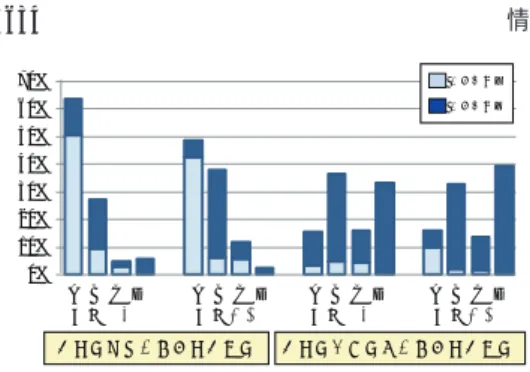 Fig. 13 Quality of annotation in each content.
