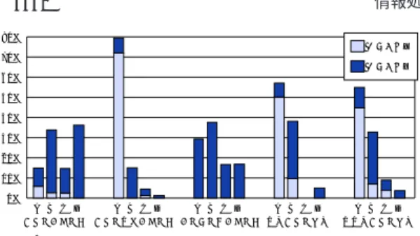 Fig. 9 Quality of annotation in each method.