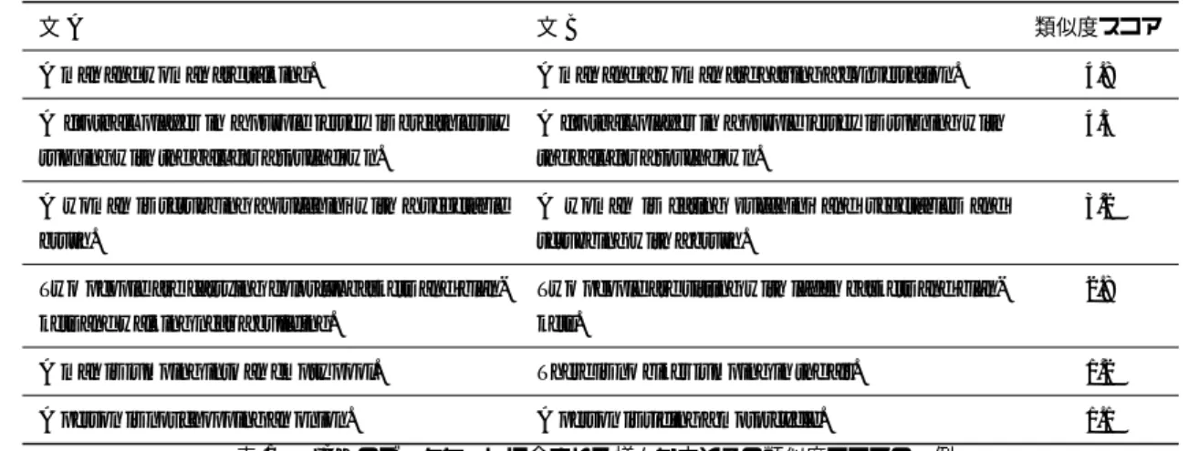 表 1 SICK のデータセットに含まれる様々な文とその類似度スコアの一例．
