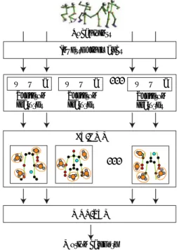 図 1: Overview of our proposed system(FV-HMM/MKL- system(FV-HMM/MKL-SVM) for multi-class motion recognition.