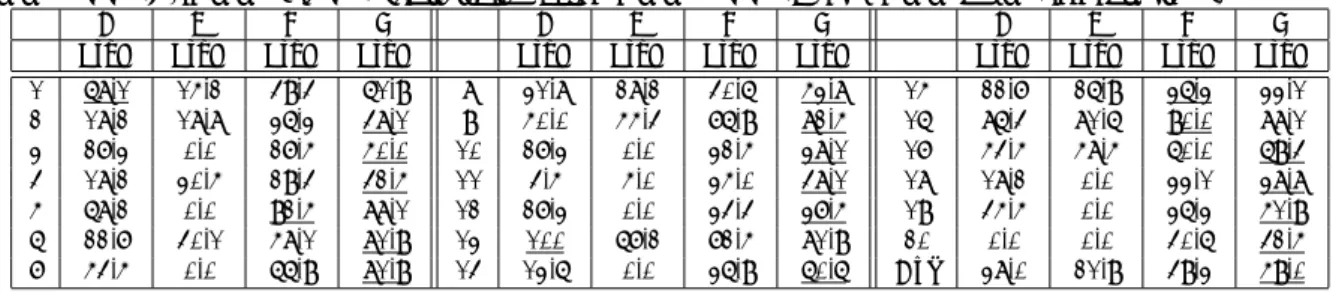 表 2: Comparison result of correct recognition rate to all gesture categories when varying the categorization method.
