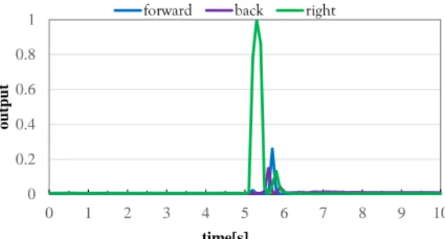 Fig. 5 Neural network. 