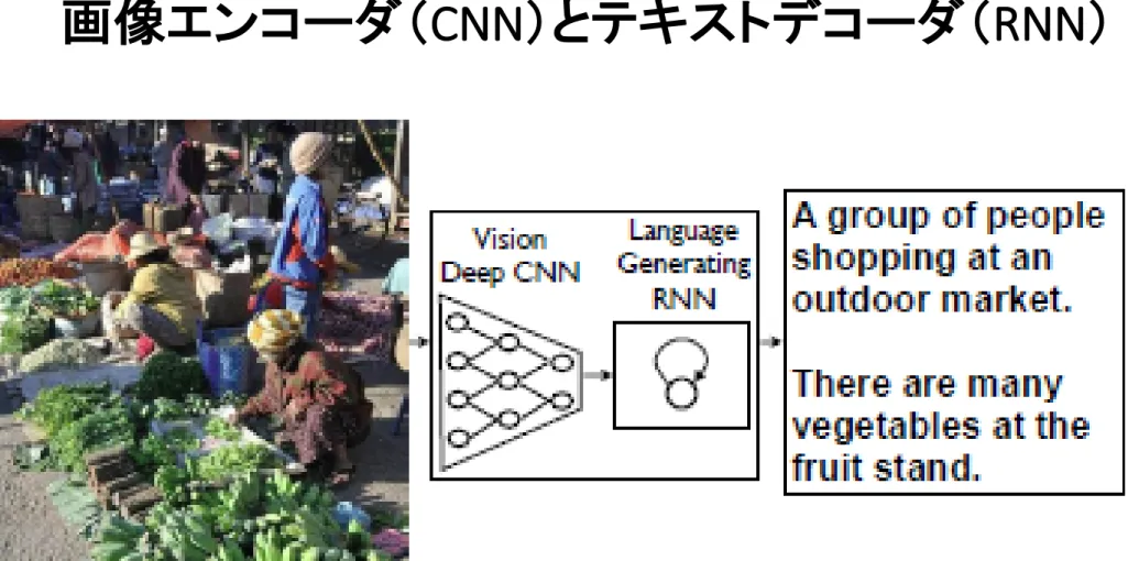Figure	from	the	original	paper	[Show	and	Tell:	A	Neural	Image	Caption Generator	 (Vinyals et.	al.,	2014)]