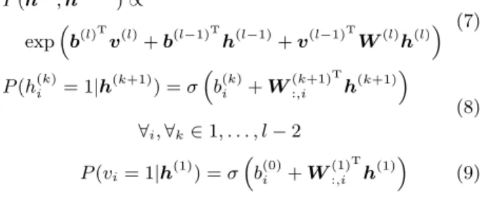 図 2 Recurrent Neural Network(RNN).