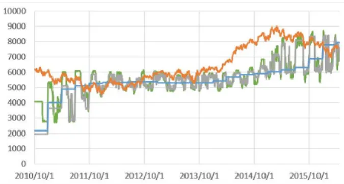 図 6 Prediction result of all optimization ways in Nifty 50.