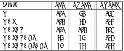 表 1: SAT Competition 2014 result(SAT + UNSAT)