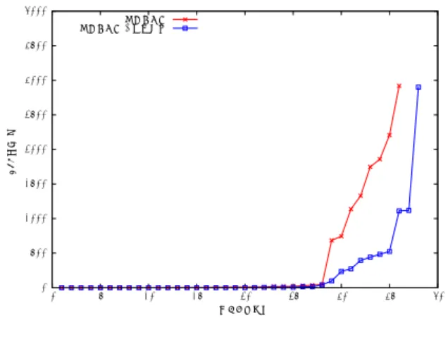 図 8: (1) と (2) に対応するコード CASP では (1) と (2) を，図 8 のように簡潔に記述できる． 1 行目のルールは (1) に対応し，任意の列 I に対して， CA の (1, I) 成分を 0 に固定している． 3 行目〜 7 行目のルールは， (2) に対応している．述語 heuristic(L,init,N) は，リテ ラル L の真偽値割当の優先度の初期値を N にすることを表す ( 通常のリテラルの初期値は 1) ． 3 行目〜 4 行目のルールでは， 任意の行 R ，