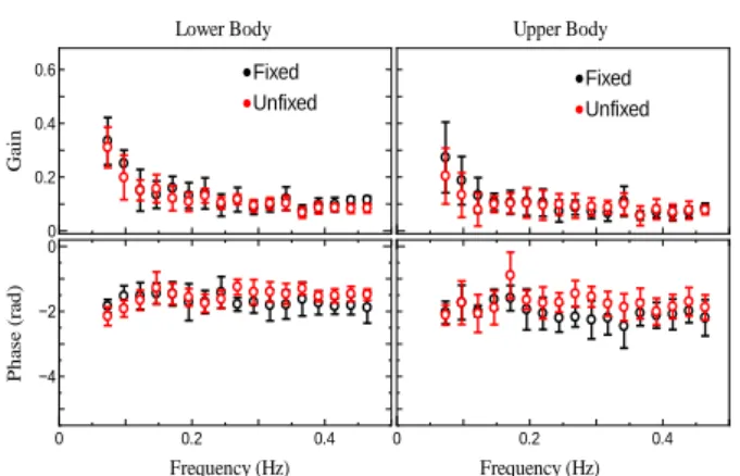 Fig. 4    Comparison of frequency response with amplitude. 