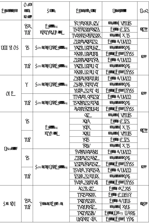 表 2.7 64-bit ブロック暗号のソフトウェア実装性能 ( ハイエンド CPU)