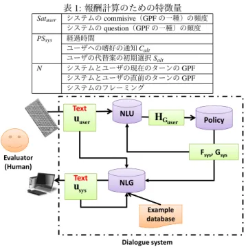 表 1: 報酬計算のための特徴量 Sat user システムの commisive （ GPF の一種）の頻度