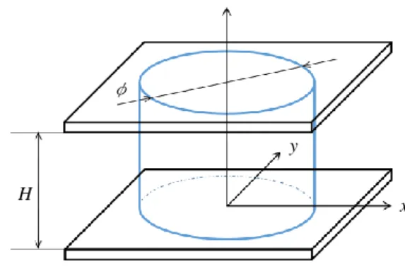 Fig. 1 Calculating area and coordinate system z 