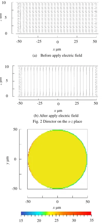 Fig. 3 Distribution map of stresss 