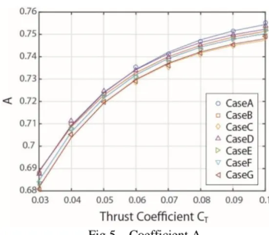 Table 1    Calculation case. 