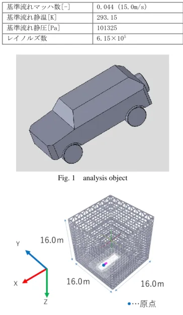 Table 2  Physical and numerical condition 