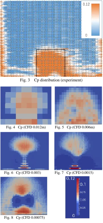 Fig. 3  Cp distribution (experiment) 