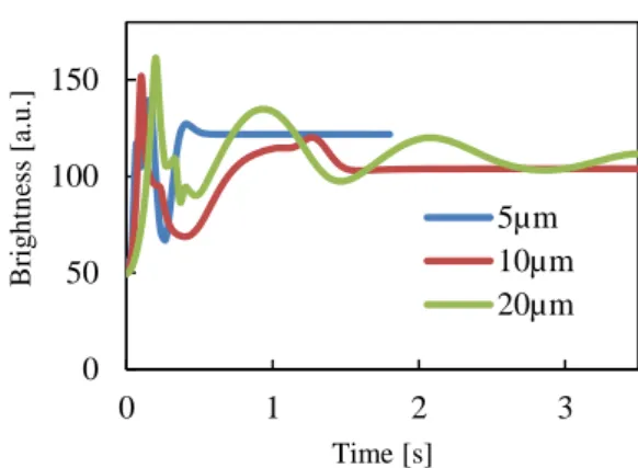 Fig. 3 Relationship between voltage and relaxation time 