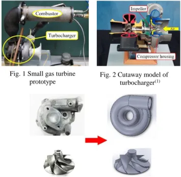 Fig. 3 Centrifugal compressor 3D model   
