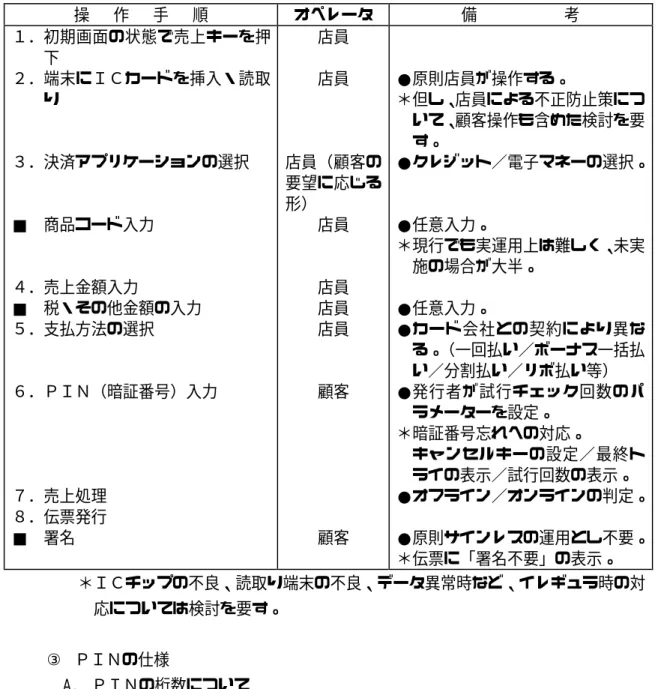 表  2-2  ＰＩＮ＋サインレスの処理フロー 操   作   手   順 オペレータ 備           考 １．  初期画面の状態で売上キーを押 下 ２．  端末にＩＣカードを挿入・読取 り ３． 決済アプリケーションの選択 ■  商品コード入力 ４． 売上金額入力 ■  税・その他金額の入力 ５． 支払方法の選択 ６．  ＰＩＮ（暗証番号）入力 ７．  売上処理 ８．  伝票発行 ■  署名 店員店員 店員（顧客の 要望に応じる形）店員店員店員店員顧客顧客 ● 原則店員が操作する。 ＊ 但し、店員