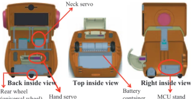 図 2: 3D CAD 図 (ChiCaRo の内部構成 ) サーボモータは動作中のみ通電させる．移動は 2 個の個別に 動作する駆動輪と 1 個のキャスターで行う． 3.4 身体的コミュニケーション 一般に，単純なビデオチャットで 30 分間子どもの興味を引き 続けたり，親しみをもってもらうのは難しい．そこで ChiCaRo では身体や実物のおもちゃを使った身体的コミュニケーション （遊び）ができることとする．これまでの研究から，ロボット 対子どもの身体的な遊びの有効性が明らかになっている．例え ば，保育