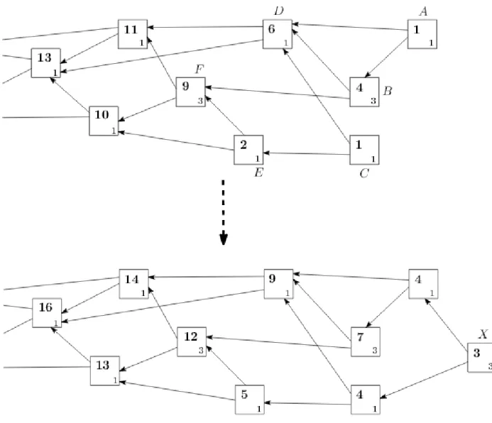 図 1：加重の再計算について On the weights (re)calculation 