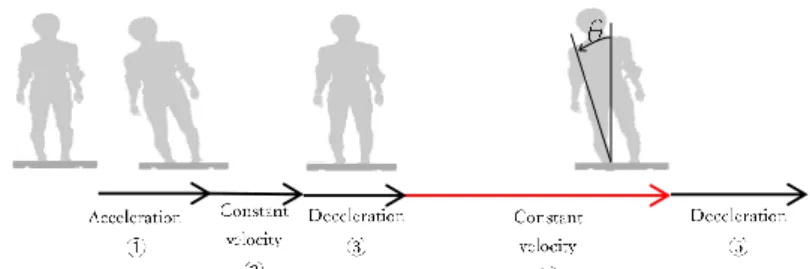 Fig. 1    Posture angle          Fig. 2    Electric Board                                        Fig