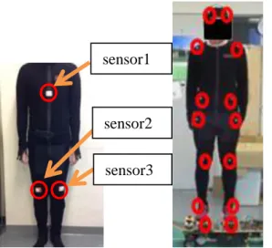 Fig. 6 Posture angle in constant velocity test 