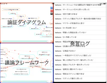図 3: システムの動作図 3.1.2 議論フレームワーク 議論フレームワークは今まで入力されたすべての発言が集 合的大小関係を考慮して論証木にまとめ，その論証木同士の関 係を表示したものである 