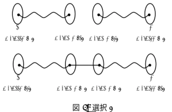 図 5: 選択 2