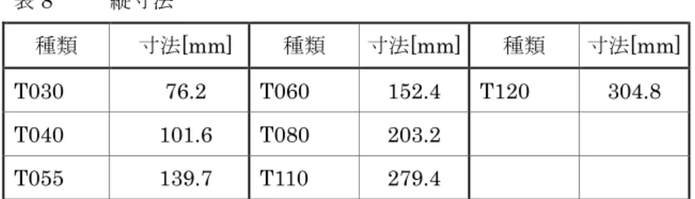 表 8   縦寸法  種類  寸法[mm]  種類  寸法[mm]  種類  寸法[mm]  T030  76.2  T060  152.4  T120  304.8  T040  101.6  T080  203.2  T055  139.7  T110  279.4  縦寸法の許容差は＋1.5mm－0.5mm  同義語  使用用紙、記録紙、受像紙  6.2   再生紙 (recycled paper)  定義  再生パルプを一部（又は全て）使用して製造した紙  解説  再生紙は一般的な用語として使われて