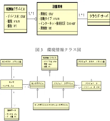 図 2  提案システムの概念図 