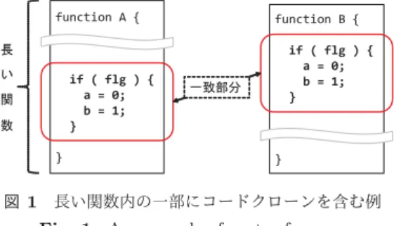 Fig. 1 An example of parts of