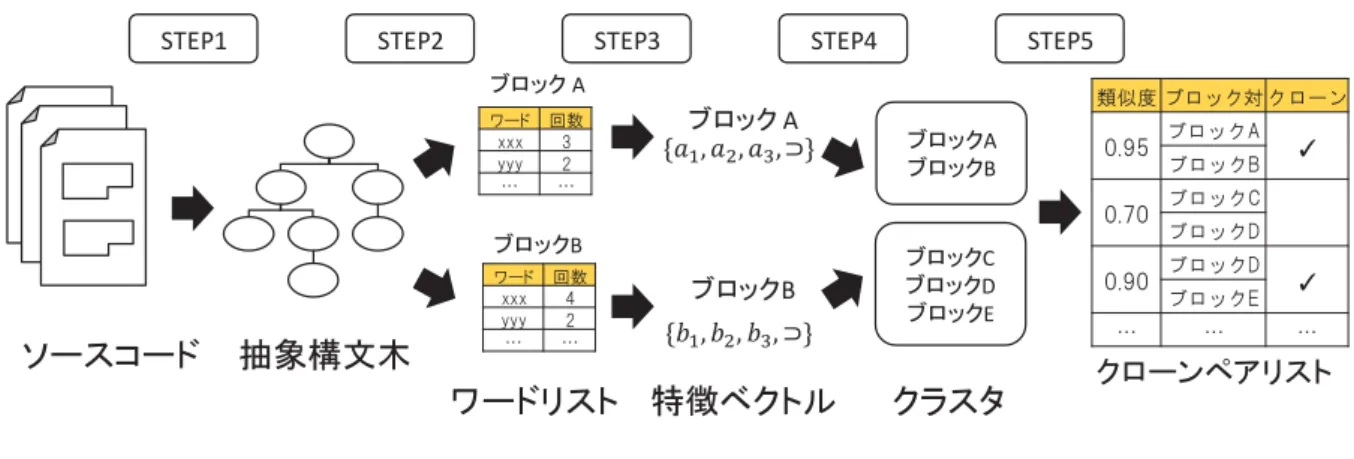 Fig. 2 An overview of our detection approach