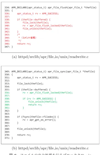 Table 4 Detection time for varying input size