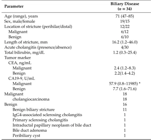 Table 1. Baseline characteristics of study patients.