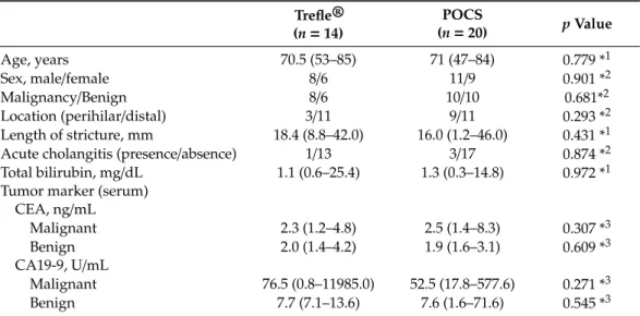 Table 2 summarizes the characteristics of all patients in the Trefle ® and POCS groups