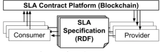 図   2  提案 SLA  契約方法のアクタの関係