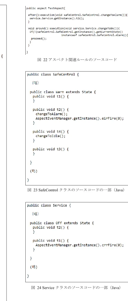 図  21 Service クラスのソースコード（AspectJ） 