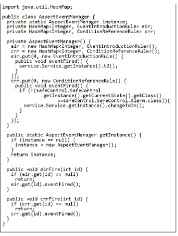 図  25 AspectEventManager クラス  AspectJ で出力されたコードと， Java コードで出力された コードを比較してみると， AspectJ では，与えられたアスペ クト関連ルールに関わらず，本来各クラスがするべき振る 舞いのみが記述されていることが分かる．アスペクト関連 ルールに関する実装は， AspectJ のアスペクトにまとめられ ている．これにより，モデルで表現した機能と横断関係の 分離がコードに表現されている．  一方，Java で出力されたコードにおいてイベント導入